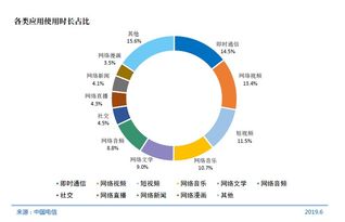 CNNC第44次統計報告 互聯網普及率超六成，IPv6地址數量躍居全球第一，網絡與信息安全軟件開發前景廣闊
