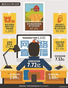 《中國互聯(lián)網(wǎng)絡(luò)發(fā)展?fàn)顩r統(tǒng)計報告》解析 網(wǎng)絡(luò)信息安全挑戰(zhàn)與軟件開發(fā)新機(jī)遇