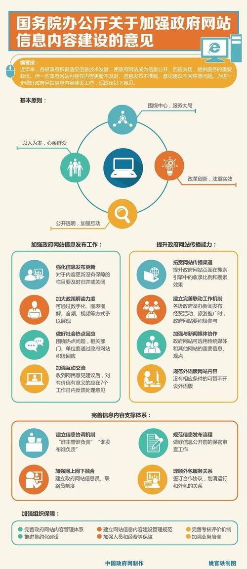 落實(shí)國務(wù)院辦公廳意見，加強(qiáng)政府網(wǎng)站信息安全軟件開發(fā)