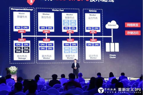 六年深耕三載跨越 中科馭數(shù)第三代DPU引領(lǐng)網(wǎng)絡(luò)與信息安全軟件開發(fā)新紀(jì)元